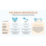 Optibond Universal 360 Refill (5ml)