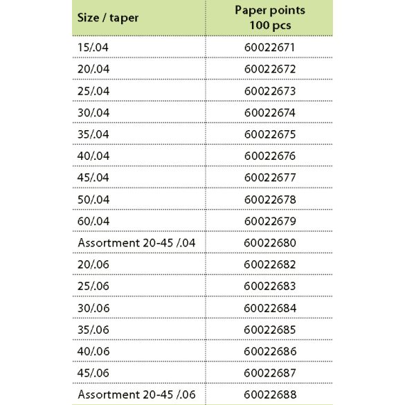 HyFlex CM Papir Point (100 db)