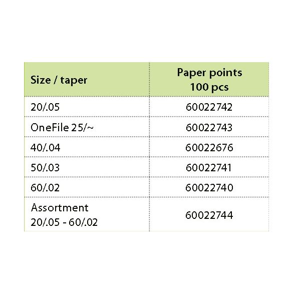 HyFlex EDM Papir Point (100 db)