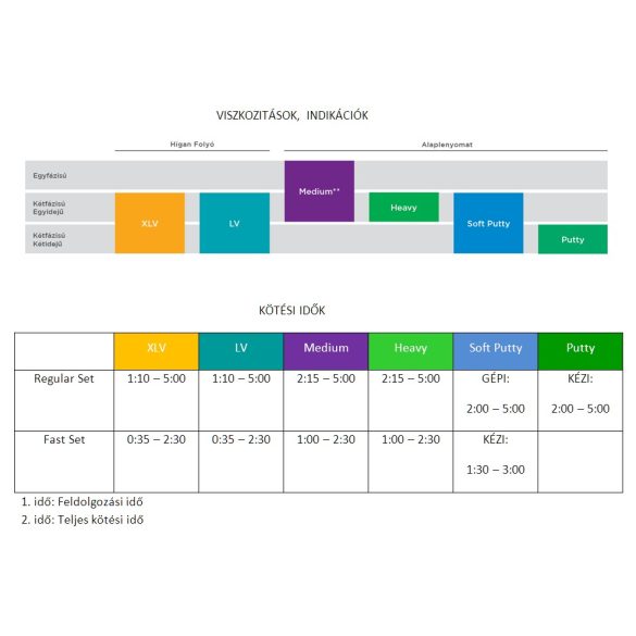 Aquasil Ultra+ híganfolyó lenyomatanyag (2x50ml)