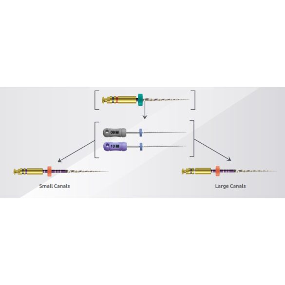 Traverse Orifice és Glide Path file (4 db)