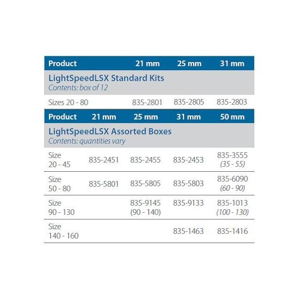 LightSpeed LSX sorozat  ISO 020-080 21-25-31mm (12db)