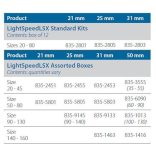 LightSpeed LSX  ISO 020-080 21-25mm (6db)