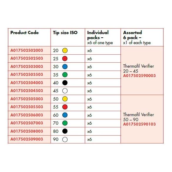 Verifier ISO 020-090 25mm (6db)