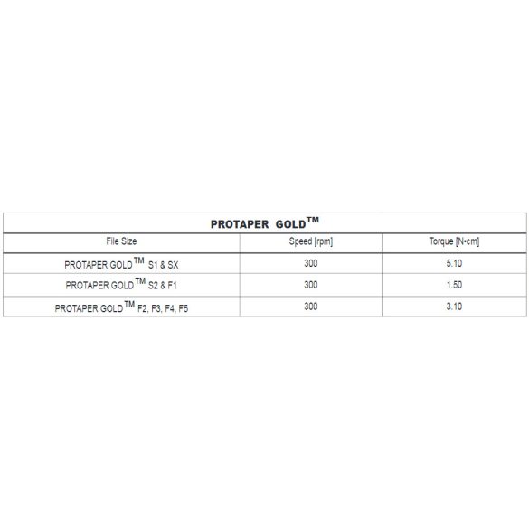 ProTaper Gold SX-F5 21-25-31mm (6db)