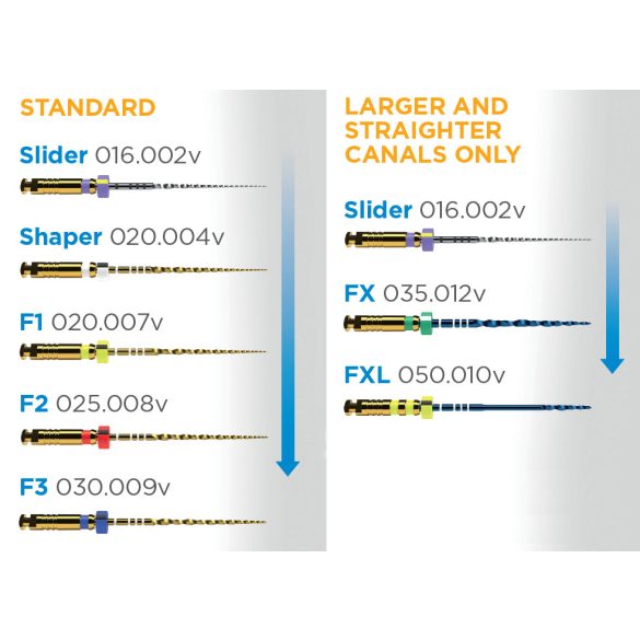 ProTaper Ultimate NiTi Files (3db)