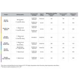 Elite HD+ Tray Material - A-szilikon lenyomatanyag (2x50ml)