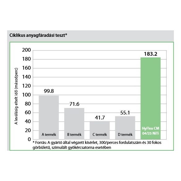 HyFlex CM NiTi File (6db)