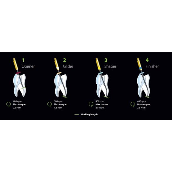 HyFlex EDM OGSF FILES 21-25-31mm (3db)