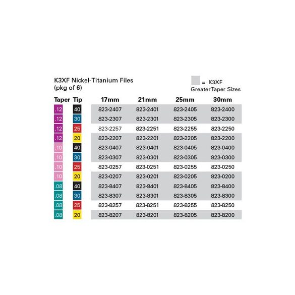 K3XF Ni-Ti files  ISO 020-040 .08-.12 (6db)