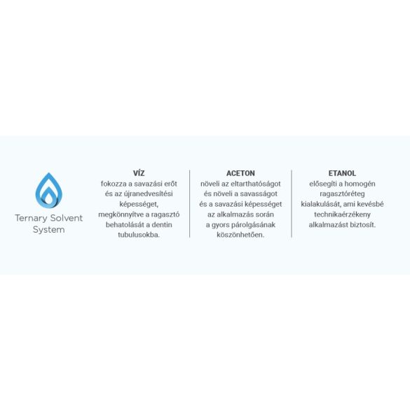 Optibond Universal Minta 2x0,18ml unitip