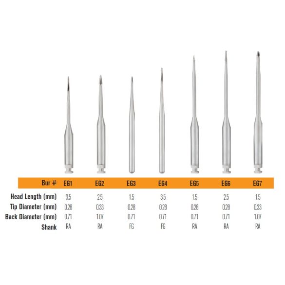 Endoguide molar készlet