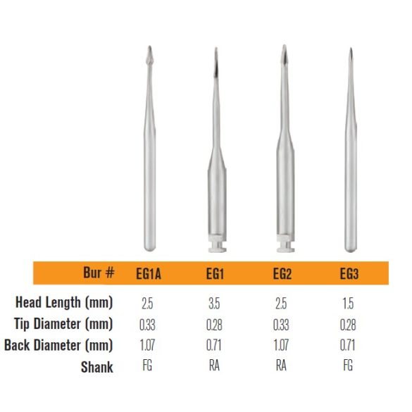 Endoguide anterior készlet