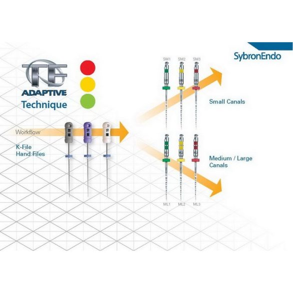 TF Adaptive file SM-ML sorozat 23mm-27mm (3db+3db)